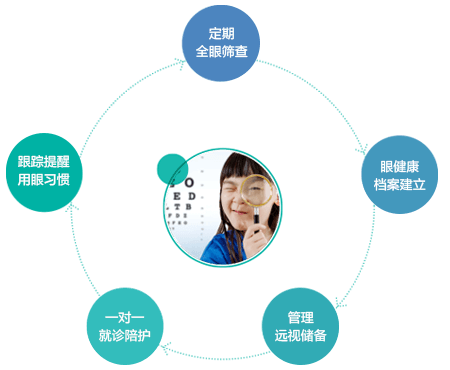 Product bottom message